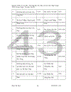 Công tác lập giá dự thầu trong các doanh nghiệp xây dựng.