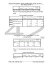 Phát triển và hoàn thiện website: www.toji.vn theo mô hình B2B