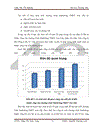 Giải pháp phát triển chương trình marketing TMĐT trực tiếp của Công ty cổ phần phát triển giải pháp công nghệ TADA