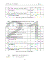 Tư vấn tài chính doanh nghiệp tại Công ty cổ phần chứng khoán Thăng Long (TLS