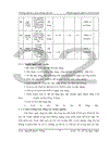 Một số biện pháp nâng cao hiệu quả sử dụng vốn trong công ty cổ phần vật liệu xây dựng Sông Đáy