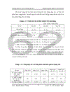 Một số biện pháp nâng cao hiệu quả sử dụng vốn trong công ty cổ phần vật liệu xây dựng Sông Đáy