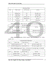 Phần mềm Quản lý nhà hàng