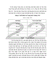 Những biến động trên thị trường dầu mỏ thế giới và ảnh hưởng của nó tới hoạt động xuất khẩu dầu mỏ của Việt Nam