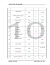 Hoạt dộng đầu tư pghát triển truyền thông tại công ty cổ phần đâu tư phát triển truyền thông Tân Thành Vinh - Thực trạng và giả pháp