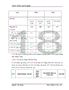 Hoạt dộng đầu tư pghát triển truyền thông tại công ty cổ phần đâu tư phát triển truyền thông Tân Thành Vinh - Thực trạng và giả pháp