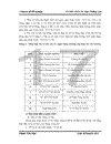 Nâng cao khả năng thắng thầu (các gói thầu xây lắp trong nước) của Tổng công ty lắp máy Việt Nam LILAMA