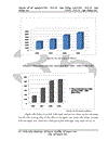 Giải pháp tăng cường thu hút vốn FDI vào ngành bưu chính – viễn thông giai đoạn 2011 - 2015