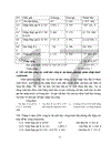 Kế toán NLVL CCDC tại công ty TNHHxd&TM Kim Cơ