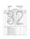 Kế toán NLVL CCDC tại công ty TNHHxd&TM Kim Cơ