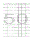 Kế toán NLVL CCDC tại công ty TNHHxd&TM Kim Cơ