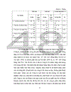 Một số giải pháp nhằm nâng cao hiệu quả sử dụng vốn ở công ty xuất nhập khẩu may Anh Vũ