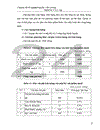 Tăng cường công tác quản trị bán hàng ở Công ty Muối Thanh Hoá