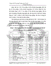 Hoàn thiện công tác quy hoạch sử dụng đất đến năm 2010 của huyện Diễn Châu