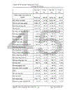 Hoàn thiện công tác quy hoạch sử dụng đất đến năm 2010 của huyện Diễn Châu