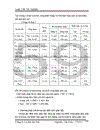 Một số biện pháp cơ bản nhằm hoàn thiện hình thức tiền lương theo giờ định mức ở Công ty Cơ khí Hà Nội