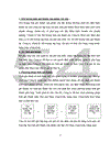 Hoàn thiện công tác kế toán chi phí sản xuất và tính giá thành sản phẩm xây lắp tại Công ty Đầu tư Xây dựng Số 2 Hà Nội