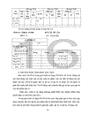 Thực trạng công tác hoạch toán kế toán tại Công ty