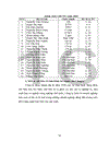 Thực trạng và giải pháp nâng cao hiệu quả kinh doanh và giảm Giá thành sản phẩm tại Công ty in và quảng cáo PRINTAD