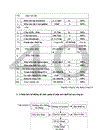 Một số biện pháp nâng cao hiệu quả quản lý sử dụng máy móc thiết bị tại Công ty xây dựng Lũng Lô