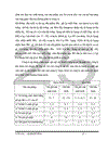 Thực trạng tình hình kinh doanh của công ty Ngọc Bích và các chiến lược giá được công ty sử dụng .