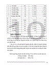 Công tác quản lý vật tư tại Công ty may Thăng Long - Xí nghiệp may liên doanh G&A