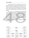 Mạng máy tính và TCP/IP