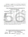 Tình hình chăn nuôi bò sữa từ 2001 - 2004 và định hướng phát triển 2005- 2020