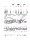 Tình hình chăn nuôi bò sữa từ 2001 - 2004 và định hướng phát triển 2005- 2020