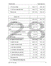 Giải pháp nâng cao hiệu quả sử dụng vốn tại Công ty TNHH Tin học Long Gia