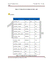 Công nghệ web2.0 và ứng dụng