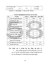 Hoàn thiện đề án Quy hoạch mạng lưới các trường đại học, cao đẳng trong cả nước giai đoạn 2006 – 2020