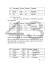 Thiết kế tổng thể chương trình và tổ chức CSDL