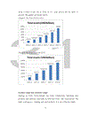 Topiccredit risk management and profitability – case study in techcombank