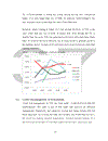 Topiccredit risk management and profitability – case study in techcombank