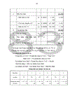 Dự án đầu tư mua sắm máy móc thiết bị thi công đường bộ của công ty CTGT