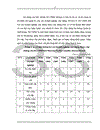 Hoàn thiện hệ thống quản lý chất lượng theo tiêu chuẩn ISO 9000 tại Tổng công ty cổ phần Xuất Nhập Khẩu Xây Dựng Việt Nam – Vinaconex