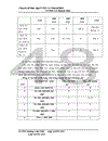 Nghiên cứu & phát triển thị trưòng BĐS sinh thái nghỉ dưõng ở Hà Nội và khu vực lân cận – Hưóng đi mới cho CTCP đầu tư Archi Invest