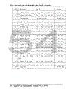 Một số giải pháp nhằm đẩy mạnh tiêu thụ sản phẩm nông nghiệp của HTX Đại Dương