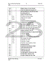 Thực tập tại Công ty cổ phần Xây dựng và Thương mại 423