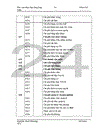 Thực tập tại Công ty cổ phần Xây dựng và Thương mại 423