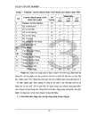 Một số phương hướng hoàn thiện kế hoạch chiến lược kinh doanh đến năm 2010 của Công ty Cổ Phần Đại Thắng