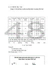 Nghiên cứu sự ảnh hưởng của loại thuốc bảo quản và thời gian ủ đến độ sâu thấm thuốc đối với gỗ bạch đàn trắng bằng phương pháp băng đa