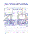 Phân tích hiệu quả sử dụng vốn tại Công ty cổ phần Sông Đà 6.06