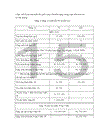 Chiến lược truyền thông nhằm quảng bá cho sản phẩm đèn Led OSTRA của công ty của công ty cổ phần thiết bị và dịch vụ viễn thông ETS