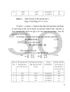 Nén tín hiệu audio theo tiêu chuẩn MPEG -2 và các ứng dụng