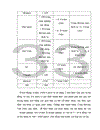 Một số định hướng về chính sách nhằm phát triển DNV&N ở Việt Nam giai đoạn 2001- 2010