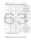 Ứng dụng tin học trong việc tính toán quỹ thu nhập của NH Nông nghiệp và phát triển Nông thôn Quận Hoàn Kiếm Hà Nội