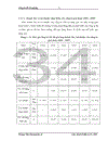 Đầu tư phát triển tại công ty cổ phần Thiên Lộc – Thực trạng và giải pháp