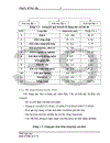 Thực trạng và một số giải pháp nâng cao hiệu quả công tác đấu thầu tại Công ty cổ phần xây dựng số 1 Hà Nội